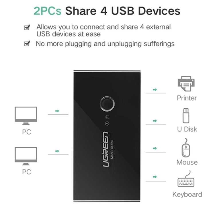 Lisslune | Ugreen USB Switch Selector 2 USB Ports Sharing 4 USB Ports Switcher Adapter for Mouse, Keyboard, Printer