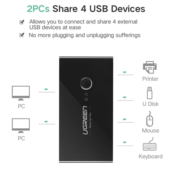 Lisslune | Ugreen USB Switch Selector 2 USB Ports Sharing 4 USB Ports Switcher Adapter for Mouse, Keyboard, Printer
