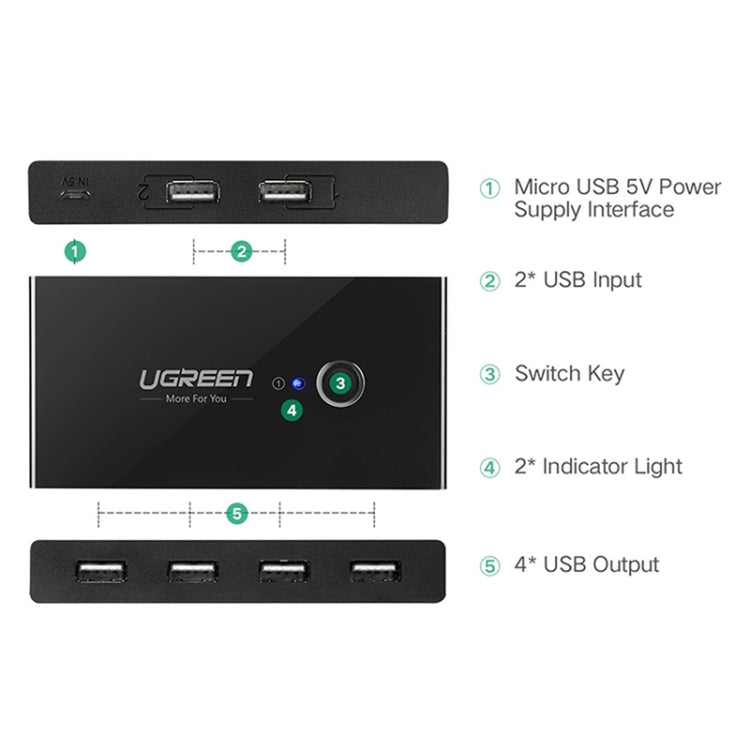 Lisslune | Ugreen USB Switch Selector 2 USB Ports Sharing 4 USB Ports Switcher Adapter for Mouse, Keyboard, Printer