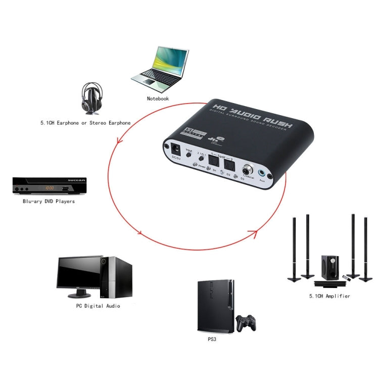 Lisslune | NEWKENG 51R DTS / AC3 to Analog 5.1 Audio / Stereo Audio Digital Audio Converter Decoder