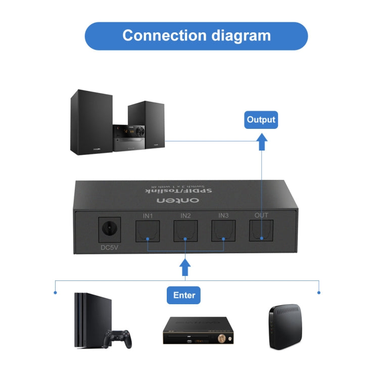 Lisslune | Onten 37507 Digital Optical Audio 3 In 1 Out Switcher Speaker Connection