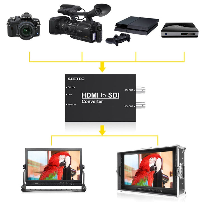 Lisslune | SEETEC 1 x HDMI Input to 2 x SDI Output Converter