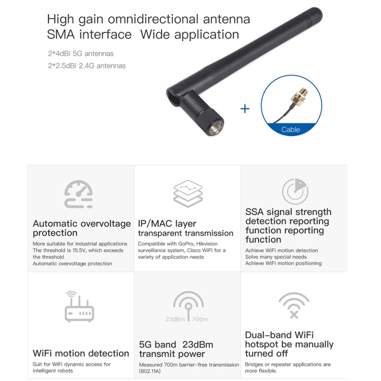 Lisslune | VM5G 1200Mbps 2.4GHz & 5GHz Dual Band WiFi Module with 4 Antennas, supports IP layer / MAC layer transparent transmission, applied to Repeater / Bridge & AP & Remote Video Transmission