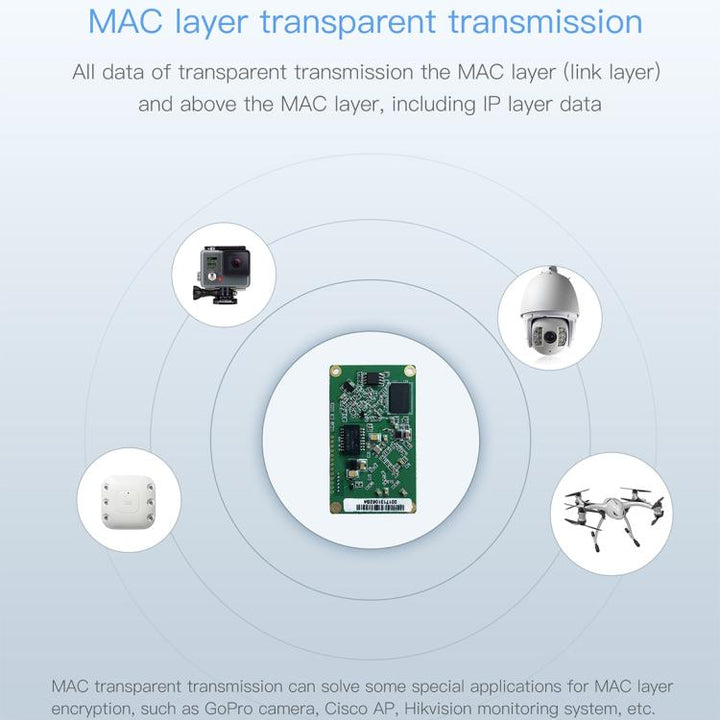 Lisslune | VM5G 1200Mbps 2.4GHz & 5GHz Dual Band WiFi Module with 4 Antennas, supports IP layer / MAC layer transparent transmission, applied to Repeater / Bridge & AP & Remote Video Transmission
