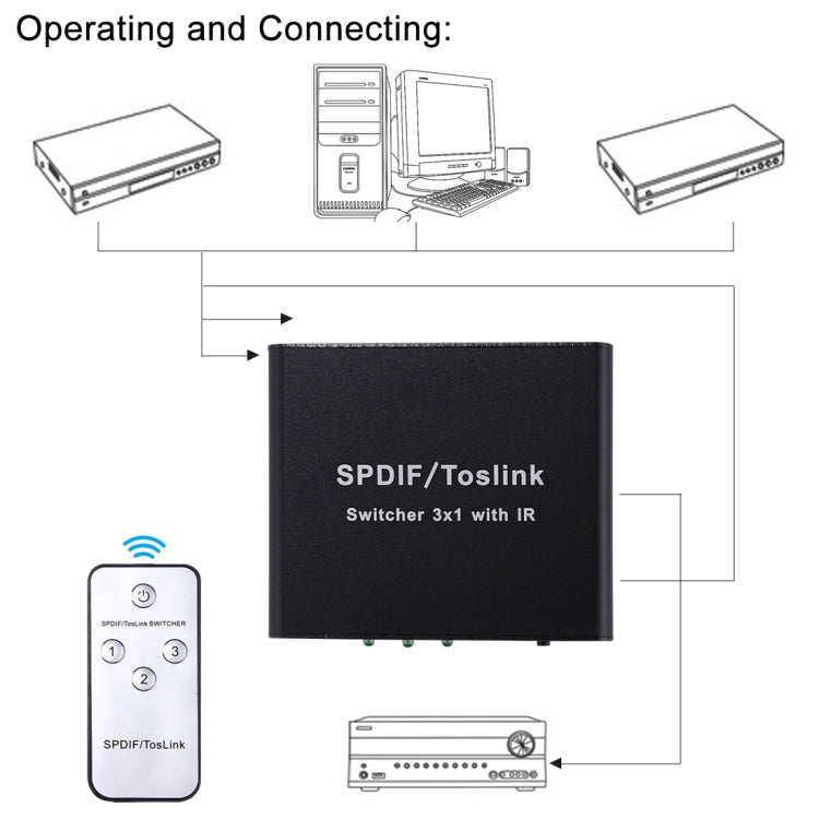 Lisslune | NK-3X1 Full HD SPDIF / Toslink Digital Optical Audio 3 x 1 Switch Extension with IR Remote Control