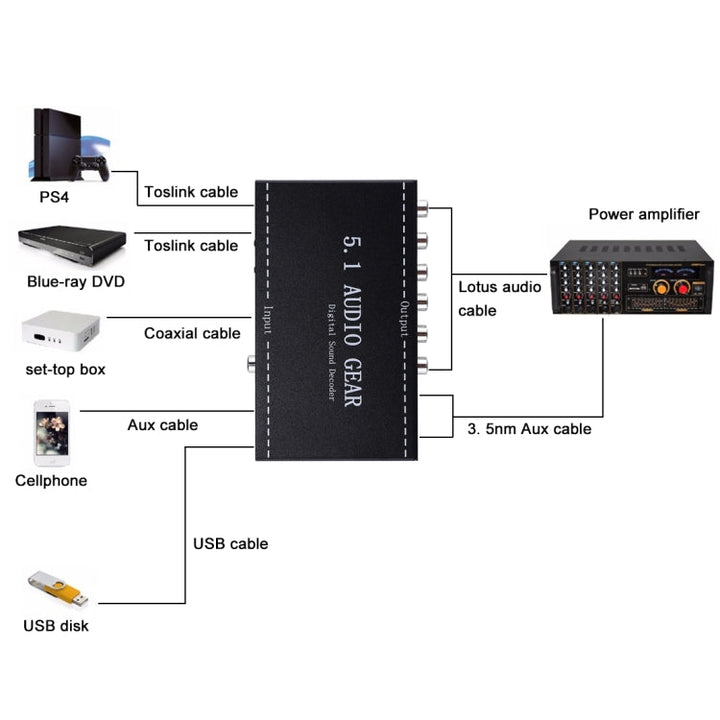 Lisslune | NK-A6L 5.1 Audio device Digital Sound Decoder, EU plug