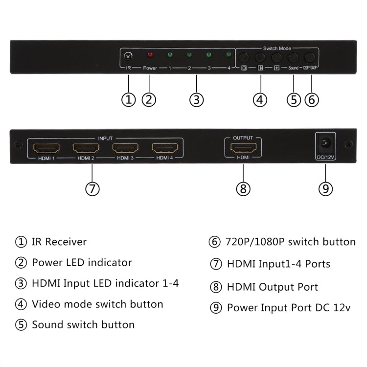 Lisslune | NEWKENG NK-C941 Full HD 1080P HDMI 4x1 Quad Multi-Viewer with seamless switch & remote control, EU plug