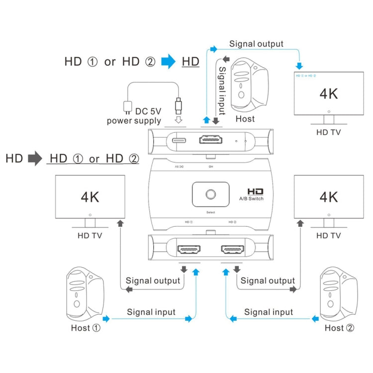 Lisslune | Z56 HD Female x 2 to USB-C / Type-C + HD Female Two-Way HD Switcher