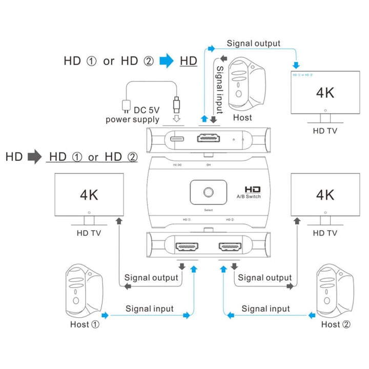 Lisslune | Z56 HD Female x 2 to USB-C / Type-C + HD Female Two-Way HD Switcher