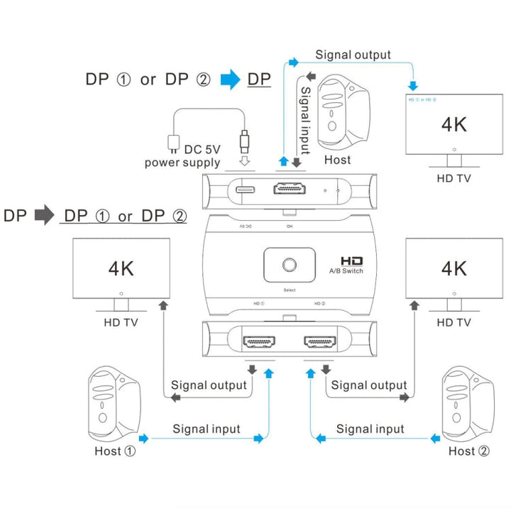 Lisslune | Z57 DP Female x 2 to USB-C / Type-C + DP Female Two-Way DP Switcher