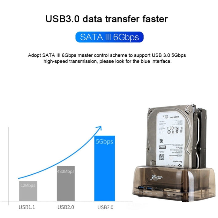 Lisslune | 2.5 / 3.5 inch USB3.0 Dual SATA HDD enclosure with HUB & OTB function, The maximum supported capacity: 16TB