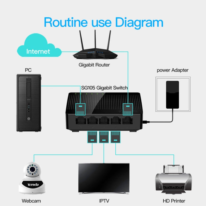 Lisslune | Tenda SG105 Mini 5 Ports 1000Mpbs Fast Gigabit Ethernet Network Switch LAN HUB