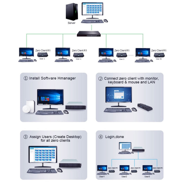 Lisslune | R1 Windows System Mini PC, Quad Core Cortex 2.0GHz, RAM: 1GB, ROM: 8GB