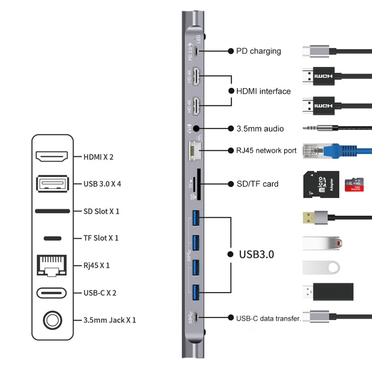 Lisslune | Onten 9199 12 in 1 USB-C / Type-C to USB-C / Type-C + TF / SD card slot + RJ45 + 3.5 mm audio + PD USB-C / Type-C charging + 2 HDMI + 4 USB 3.0 ports multifunctional HUB converter docking station