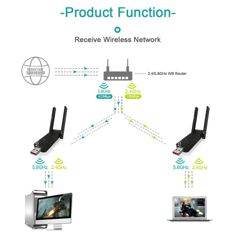 Lisslune | EDUP EP-AC1625 600Mbps 2.4G / 5.8GHz Dual Band Wireless 11AC USB 2.0 Adapter Network Card with 2 Antennas for Laptop / PC (Black)