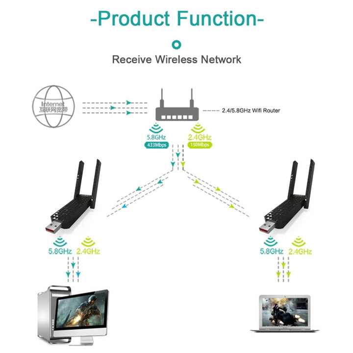 Lisslune | EDUP EP-AC1625 600Mbps 2.4G / 5.8GHz Dual Band Wireless 11AC USB 2.0 Adapter Network Card with 2 Antennas for Laptop / PC (Black)