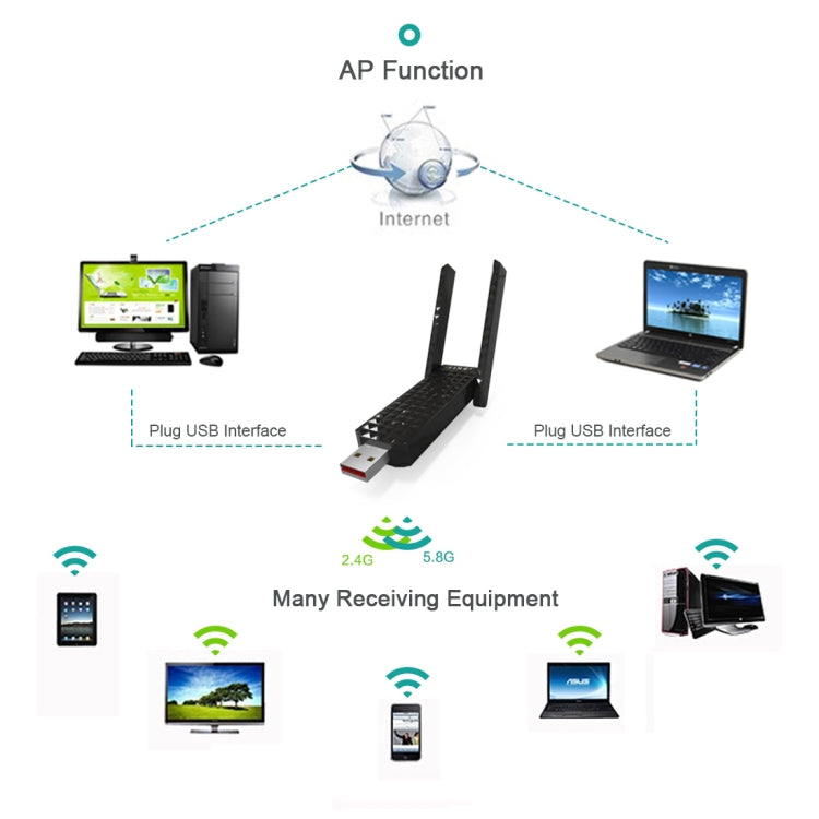 Lisslune | EDUP EP-AC1625 600Mbps 2.4G / 5.8GHz Dual Band Wireless 11AC USB 2.0 Adapter Network Card with 2 Antennas for Laptop / PC (Black)