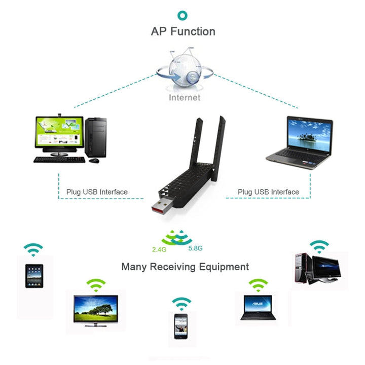 Lisslune | EDUP EP-AC1625 600Mbps 2.4G / 5.8GHz Dual Band Wireless 11AC USB 2.0 Adapter Network Card with 2 Antennas for Laptop / PC (Black)