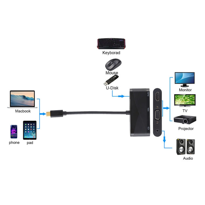 Lisslune | USB 2.0 + Audio port + VGA + HDMI to USB-C / Type-C HUB adapter (Black)