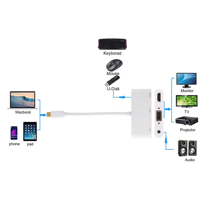 Lisslune | USB 2.0 + Audio Port + VGA + HDMI to USB-C / Type-C HUB Adapter (White)