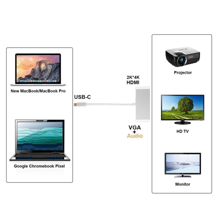 Lisslune | USB 2.0 + Audio Port + VGA + HDMI to USB-C / Type-C HUB Adapter (Silver)