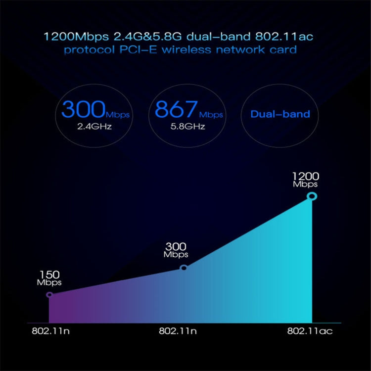 Lisslune | EDUP EP-9607 1200Mbps Dual-Band PCI-E Express Wireless Adapter Network Card with 2 x 6dBi Antennas