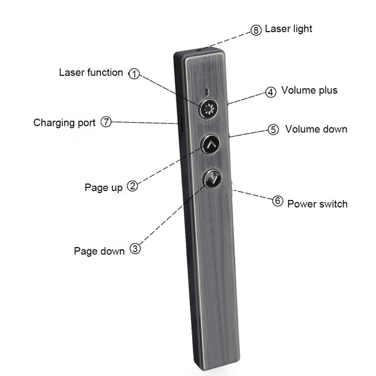 Lisslune | PR-20 Wireless Presenter PowerPoint PPT Clicker Presentation Remote Control Pen Laser Pointer Flip Pen with Air Mouse Function