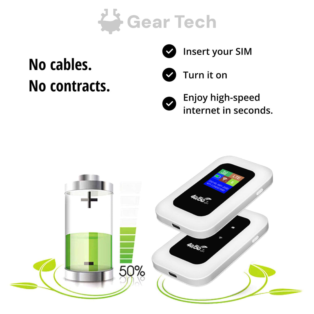 Lisslune | Portable 5G Wi-Fi Router | Secure, High-Speed Connection for Travel & Home Use