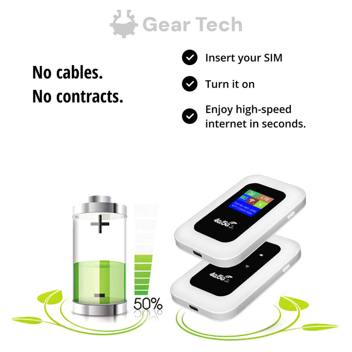 Lisslune | Portable 5G Wi-Fi Router | Secure, High-Speed Connection for Travel & Home Use