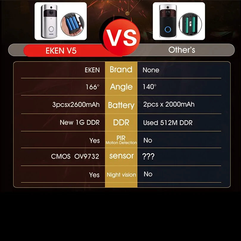 Lisslune | Intelligent Doorbell V5