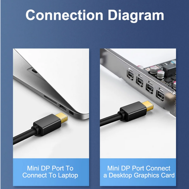 Lisslune | Hdmi to Thunderbolt Cool Running Risk Free Connector to Hdmi