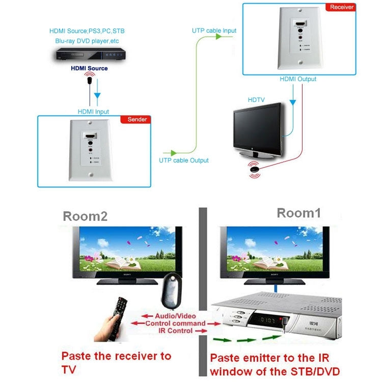 Lisslune | HDMI Single Cat5e / 6 50 Meter Wall Plate Extender (EU Plug) (White)