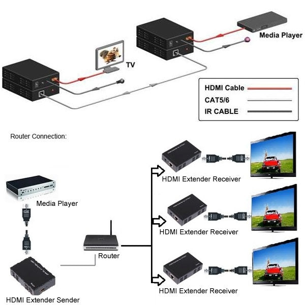 Lisslune | HDMI Extender Over Cat5e / 6 (EU Plug) (Black)