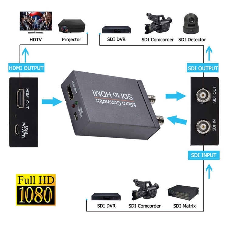Lisslune | NK-M008 3G / SDI to HDMI Full HD Converter (Black)