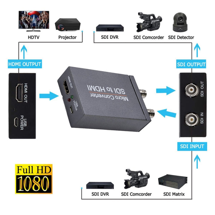 Lisslune | NK-M008 3G / SDI to HDMI Full HD Converter (Black)