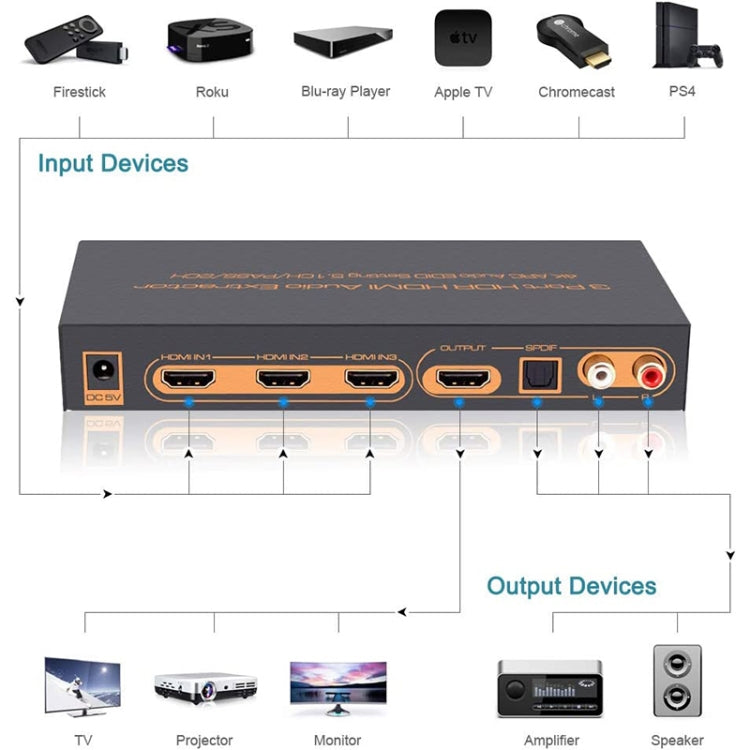 Lisslune | 3 Ports HDMI/MHL Audio Extractor with IR Remote Control, 4K ARC Audio EDID Setting 5.1ch / PASS / 2ch