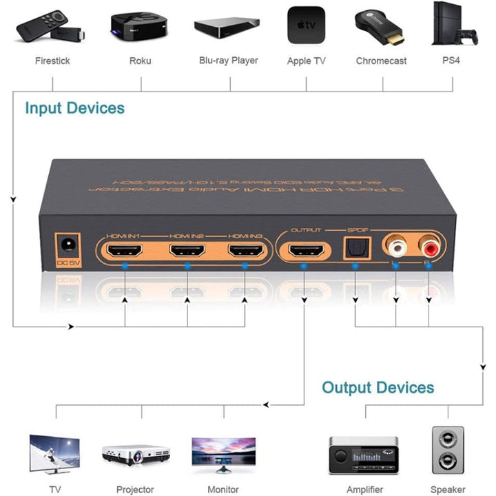 Lisslune | 3 Ports HDMI/MHL Audio Extractor with IR Remote Control, 4K ARC Audio EDID Setting 5.1ch / PASS / 2ch