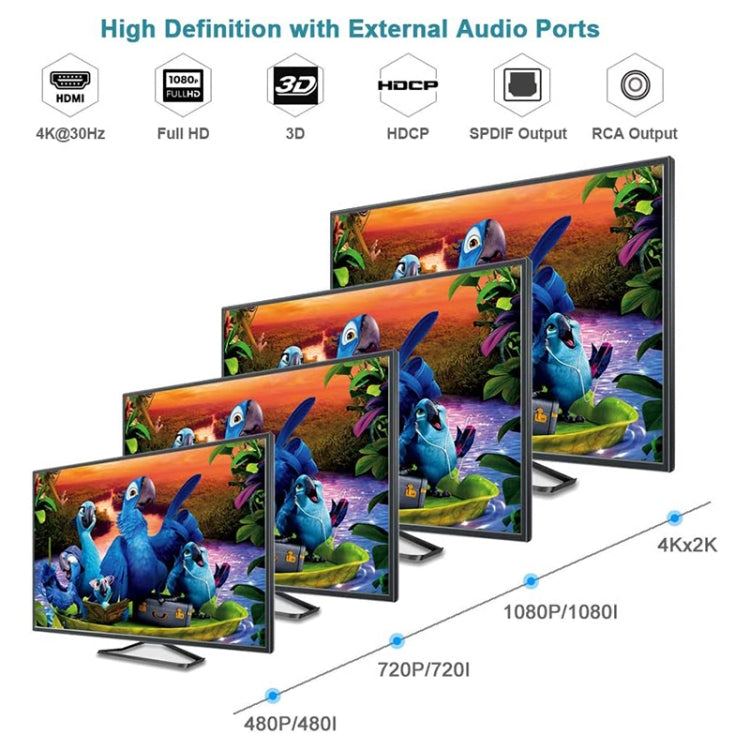 Lisslune | 3 Ports HDMI/MHL Audio Extractor with IR Remote Control, 4K ARC Audio EDID Setting 5.1ch / PASS / 2ch
