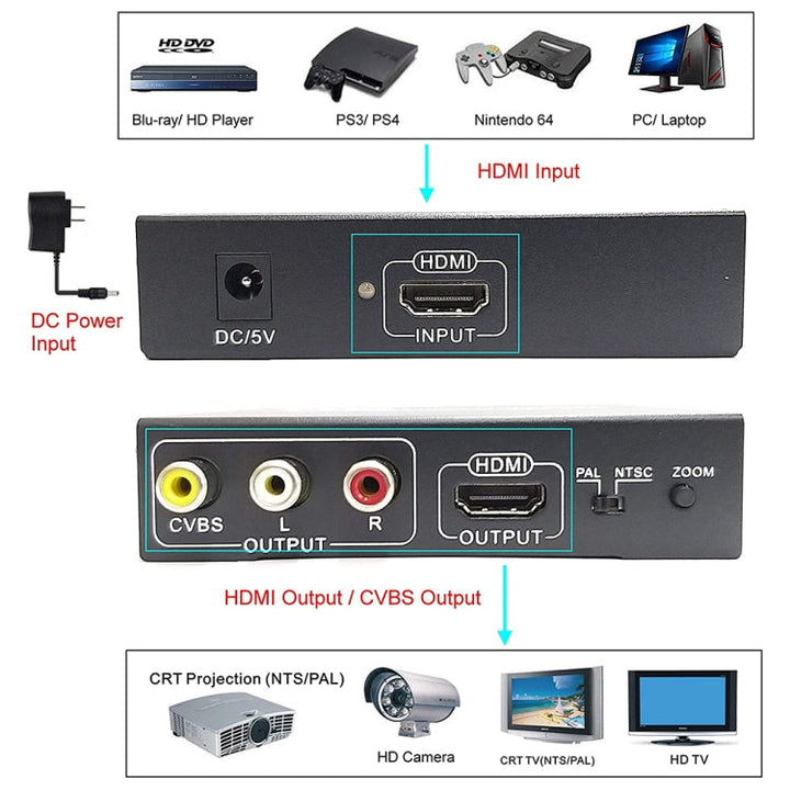Lisslune | NK-10II HDMI to HDMI/CVBS /AV Scaler Box Video Converter (Black)