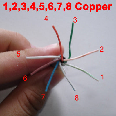 Lisslune | LAN cable (CAT5E data cable), copper, length: 305m, diameter: 0.5mm