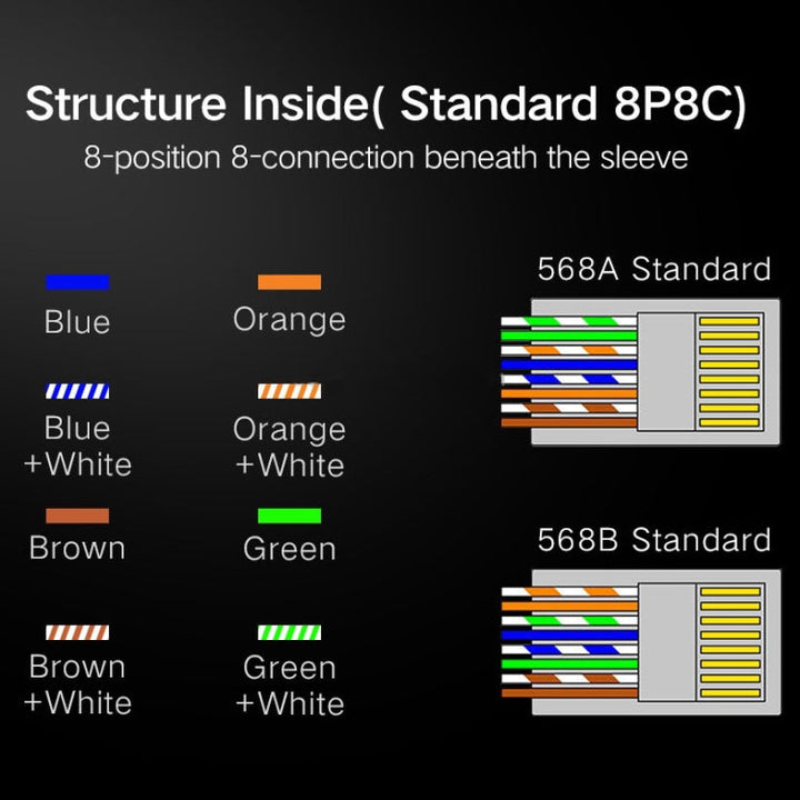Lisslune | 1000 PCS RJ45 Connector Modular Plug, Normal Quality