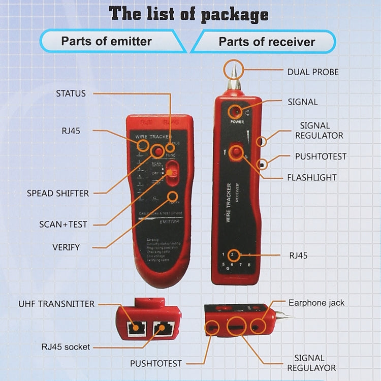Lisslune | RJ11 & RJ45 Multifunctional Cable Inspection Instrument & Testing Device