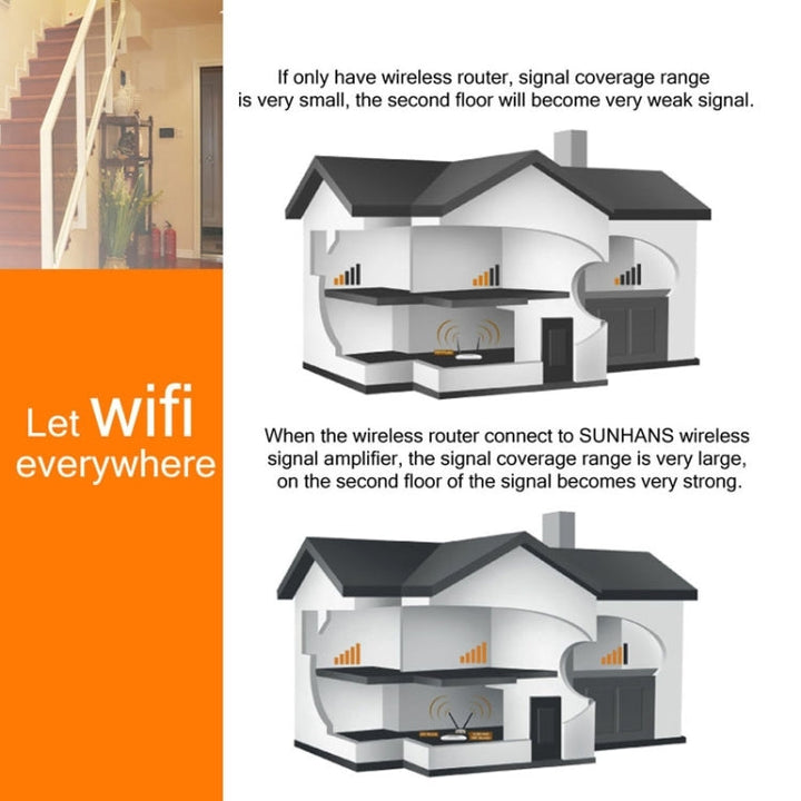 Lisslune | Sunhans SH24BTA-N 35dBm 2.4GHz 3W 11N/G/B WiFi Signal Amplifier WiFi Amplifier Wireless Repeater (EU Plug)