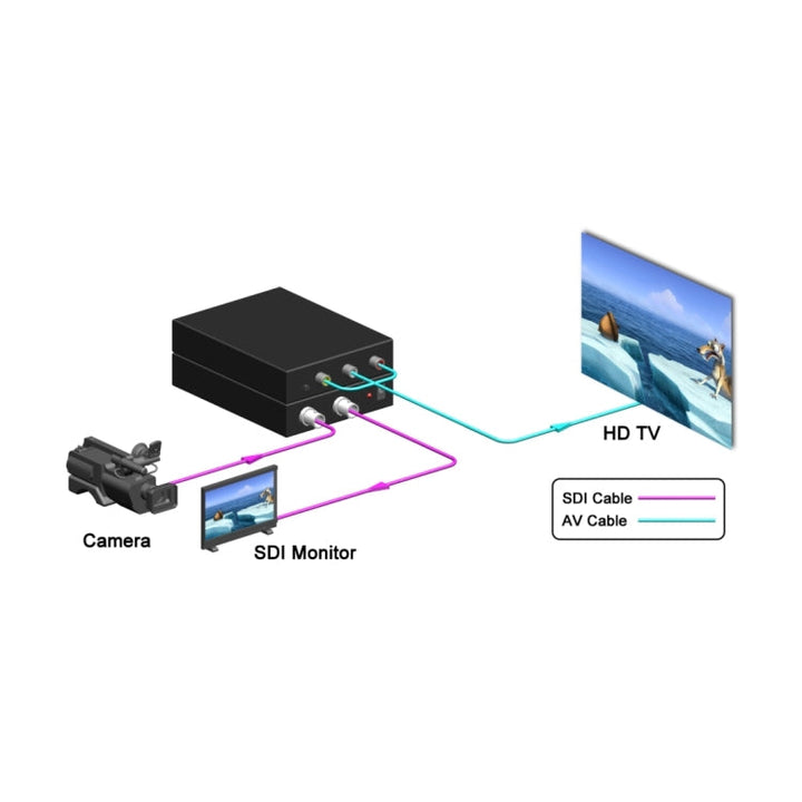Lisslune | NF-F001 3G SDI to AV + SDI scaler converter, enables SD-SDI / HD-SDI / 3G-SDI to be displayed on HDTV