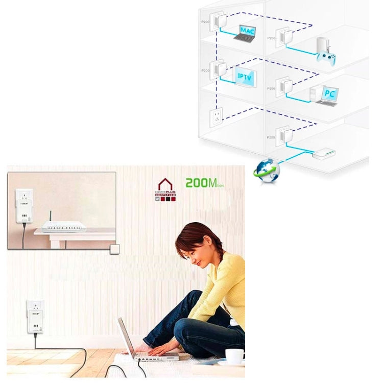 Lisslune | 2 PCS 500Mbps Powerline Network Mini Homeplug AV Ethernet Bridge, 7HP150, EU Plug (White)