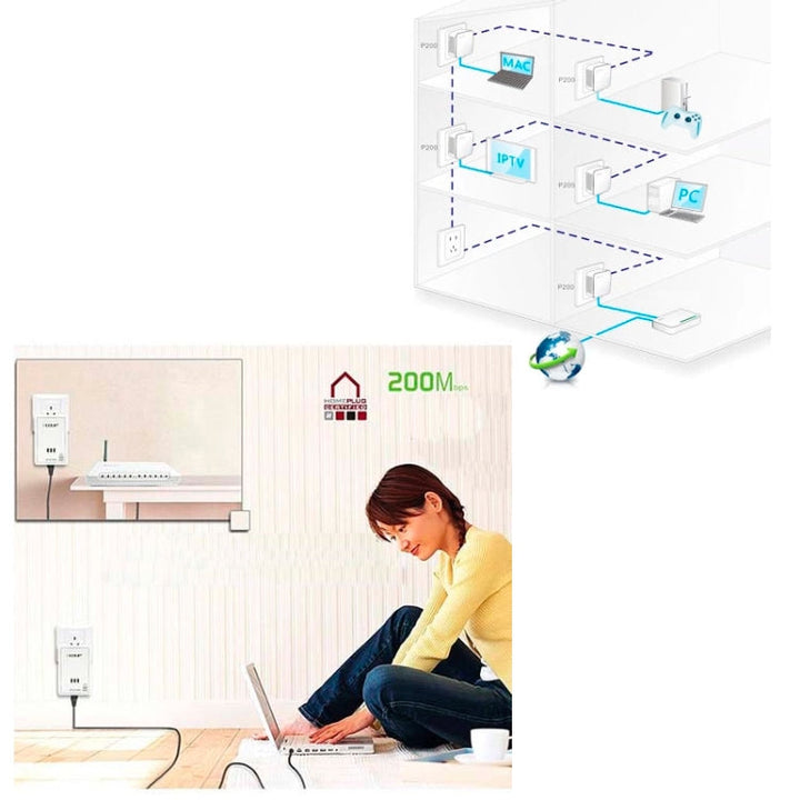 Lisslune | 2 PCS 500Mbps Powerline Network Mini Homeplug AV Ethernet Bridge, 7HP150, EU Plug (White)