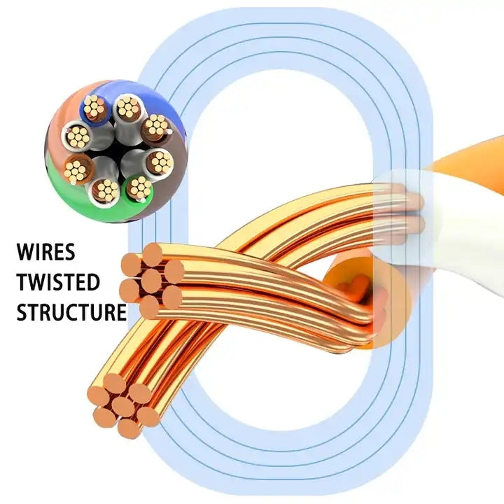 Lisslune | Gold-plated Head CAT7 High-Speed 10Gbps Ultra-thin Flat Ethernet RJ45 Network LAN Cable (25m)