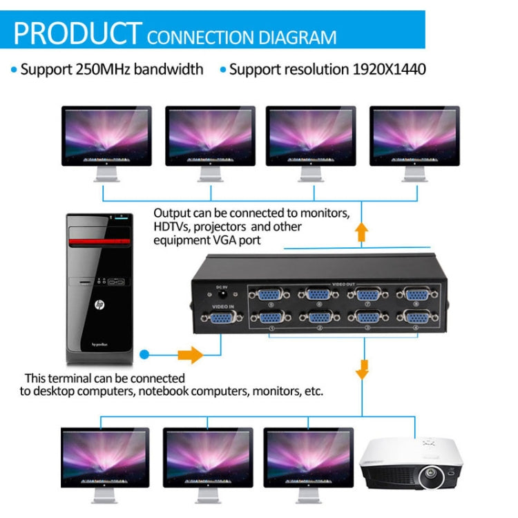 Lisslune | FJ-2508A 8-Port VGA Video Splitter High Resolution 1920 x 1440 Support 250MHz Video Bandwidth