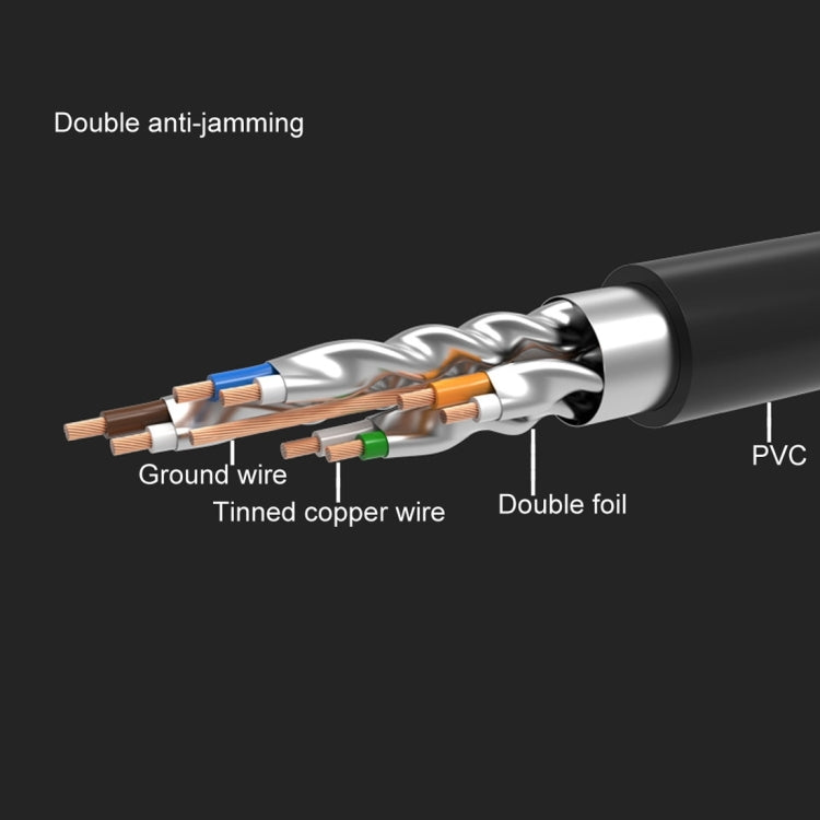 Lisslune | CAT7 gold-plated, double-shielded pure copper LAN network cable, length: 10m