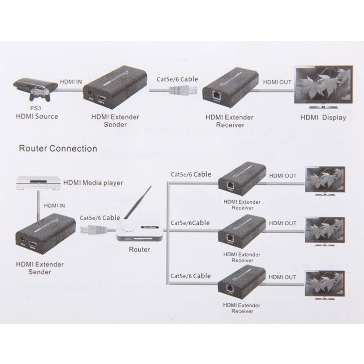 Lisslune | HDMI Extender over a single UTP CAT5e/6 cable, transmission distance: 100m